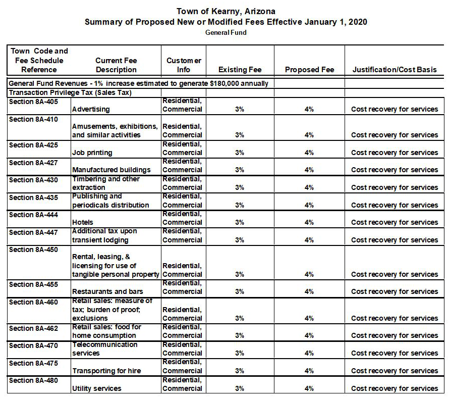 Sales TAX increase Notice
